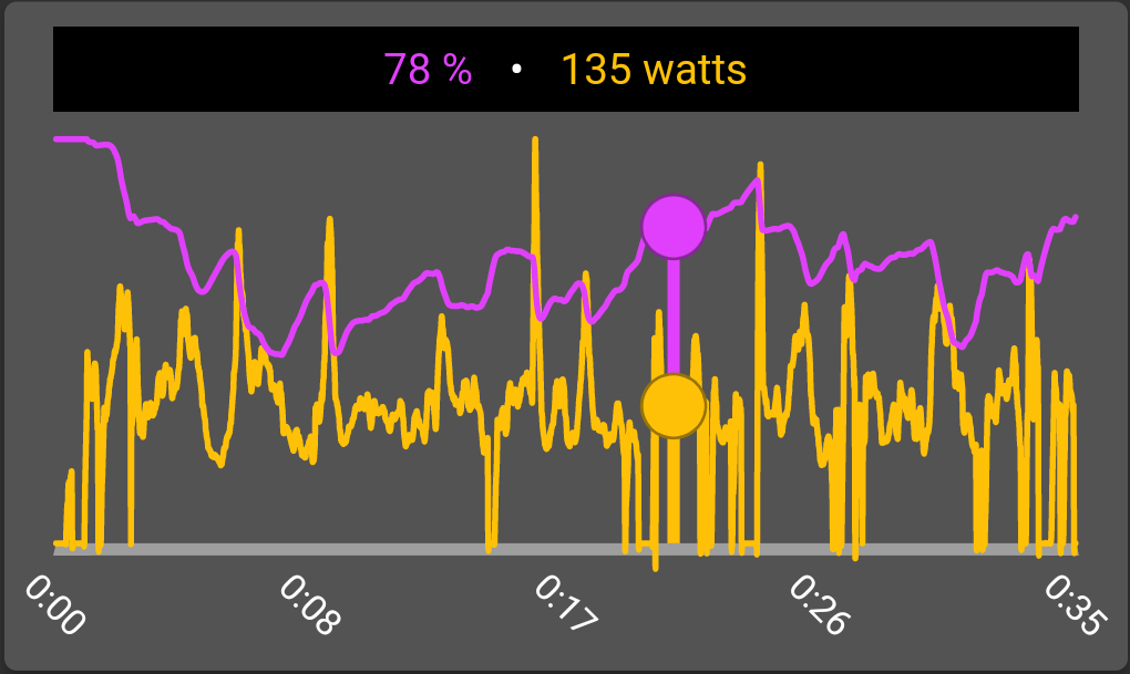 Post-Ride Power and Anaerobic Reserve Chart