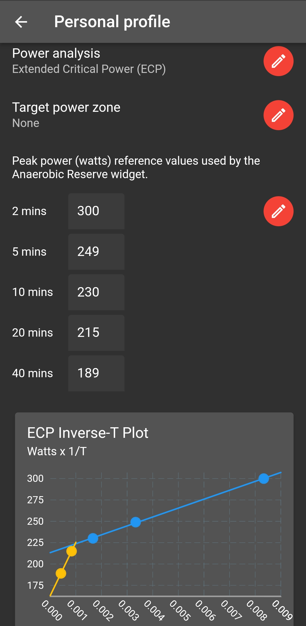 ECP Settings and Power Duration Regression in SuperCycle